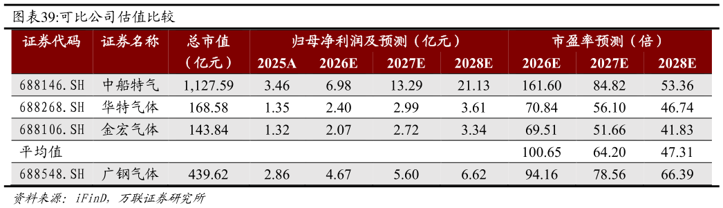 如何才能可比公司估值比较