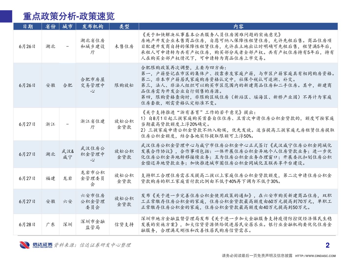 想关注一下重点政策分析-政策速览