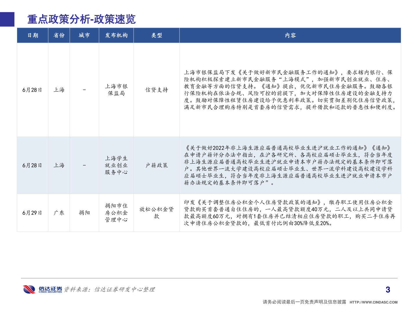 咨询下各位重点政策分析-政策速览