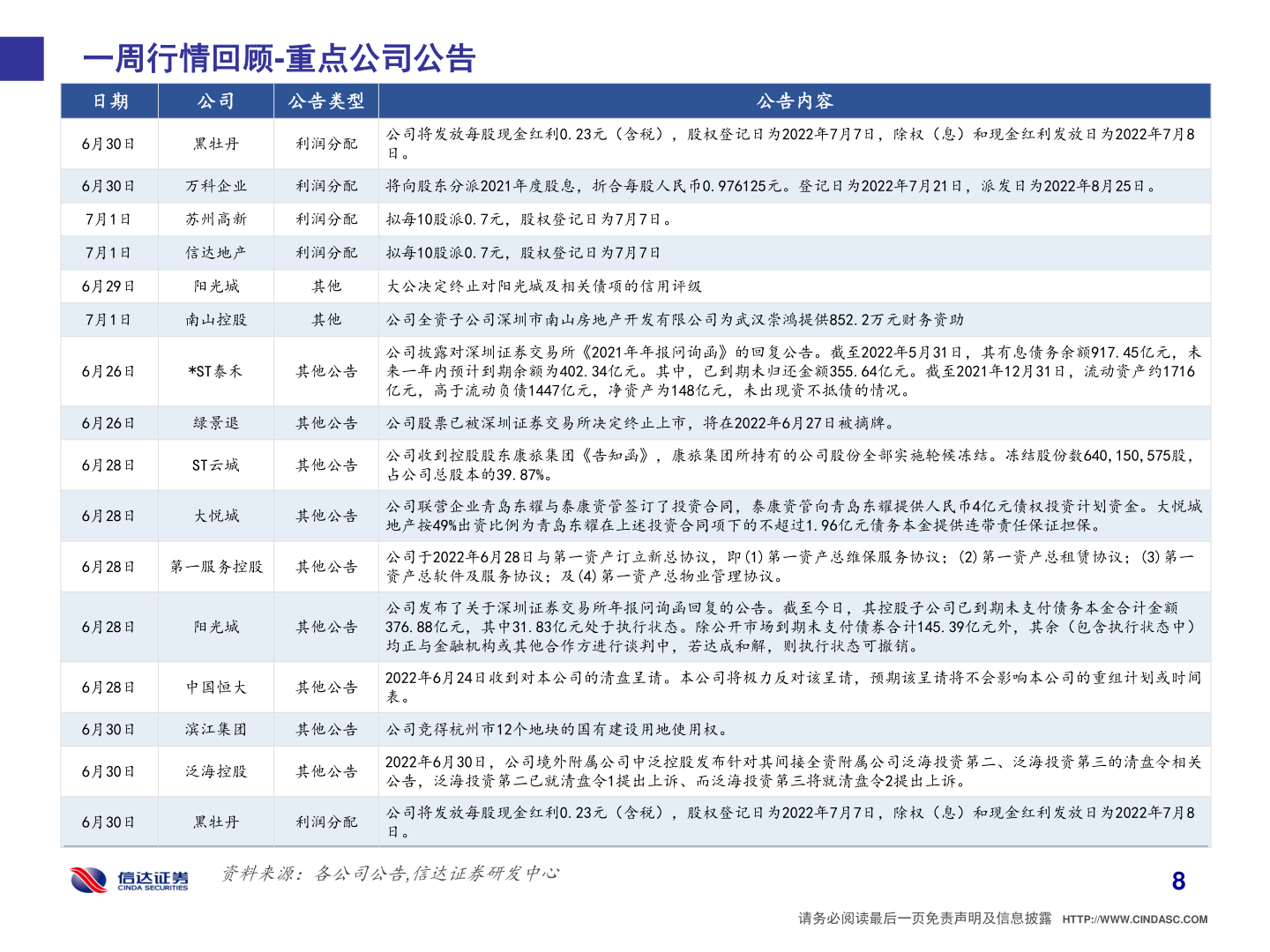 你知道一周行情回顾-重点公司公告