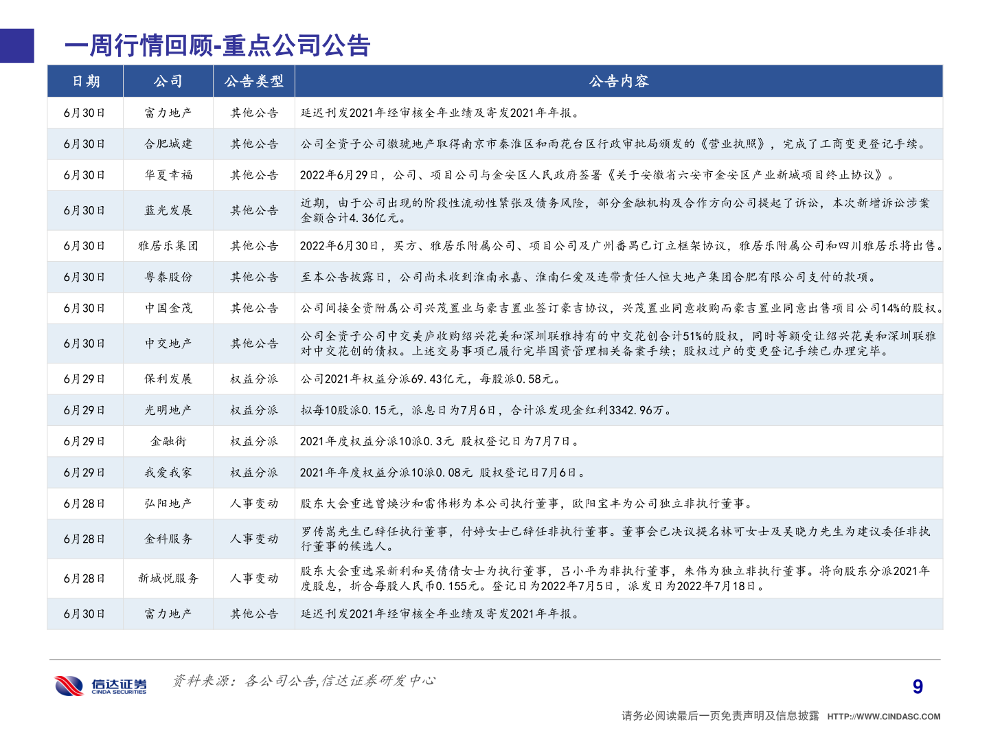 谁能回答一周行情回顾-重点公司公告