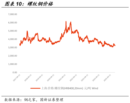 想关注一下螺纹钢价格