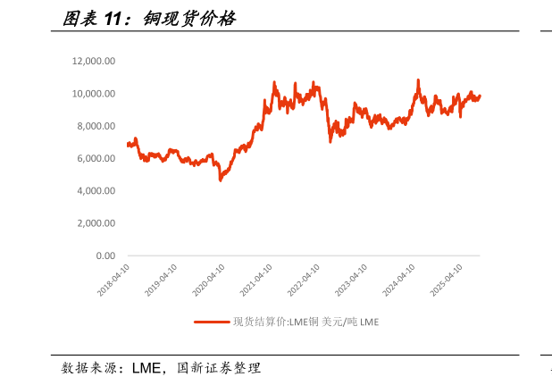 怎样理解铜现货价格