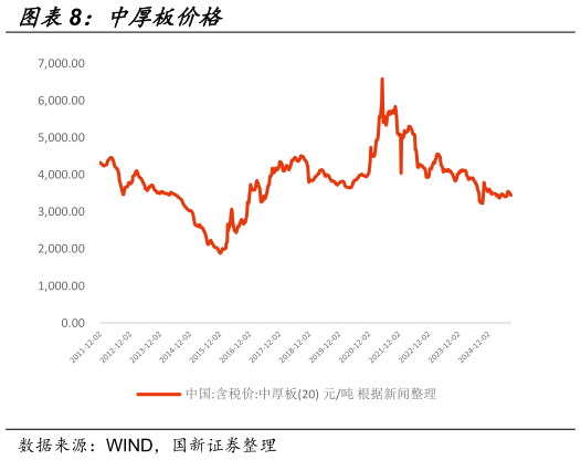 咨询下各位中厚板价格