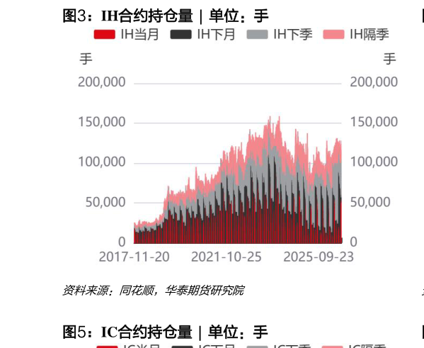 咨询大家IH合约持仓量  