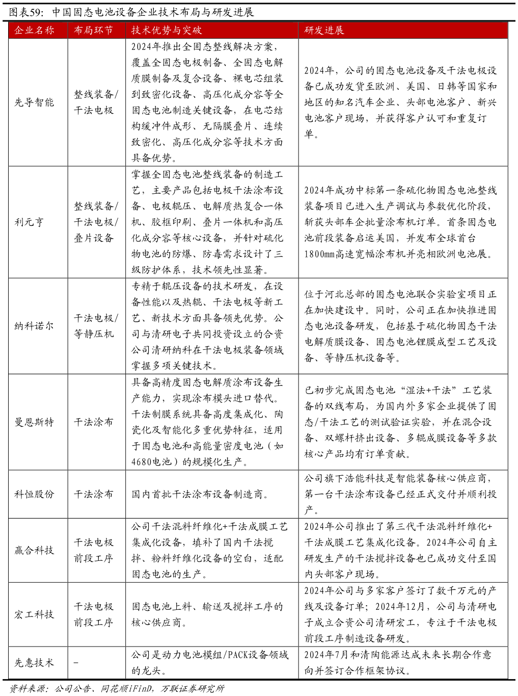 我想了解一下中国固态电池设备企业技术布局与研发进展