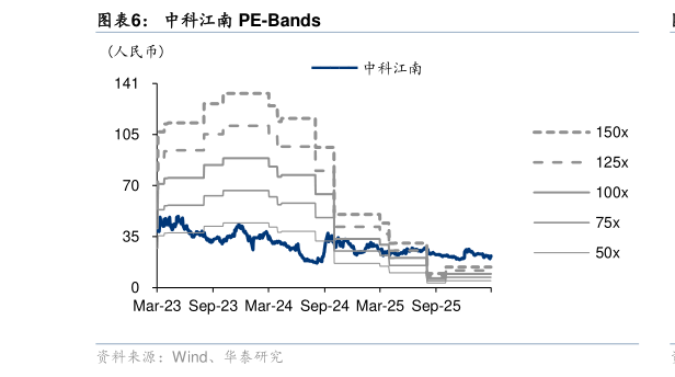 咨询大家中科江南 PE-Bands
