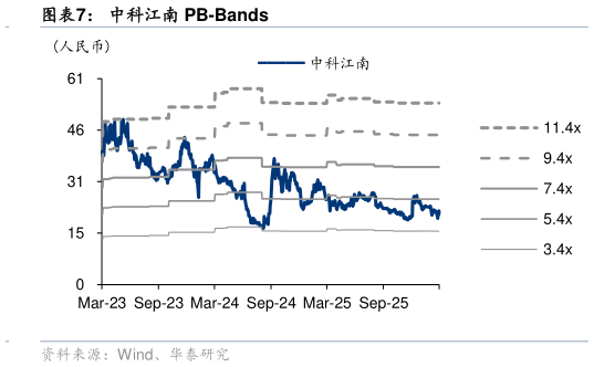 想关注一下中科江南 PB-Bands