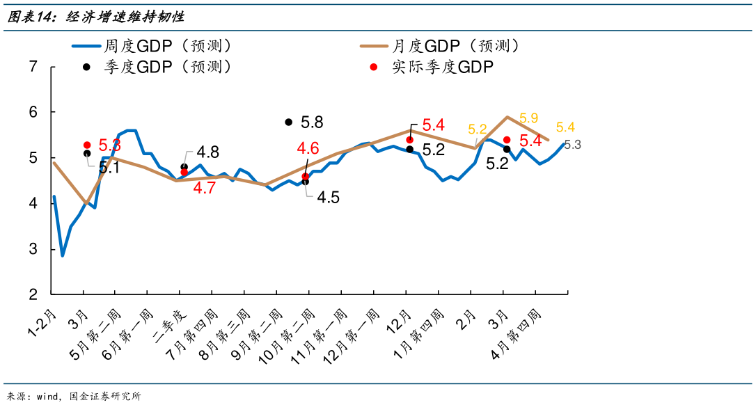 谁能回答经济增速维持韧性