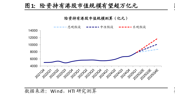 谁知道险资持有港股市值规模有望超万亿元?