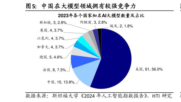 如何解释中国在大模型领域拥有较强竞争力?
