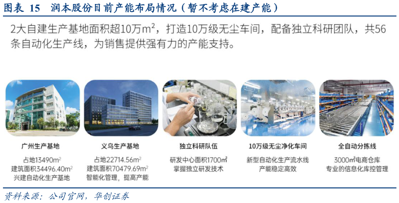如何了解润本股份目前产能布局情况（暂不考虑在建产能）