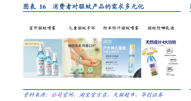 如何解释消费者对驱蚊产品的需求多元化