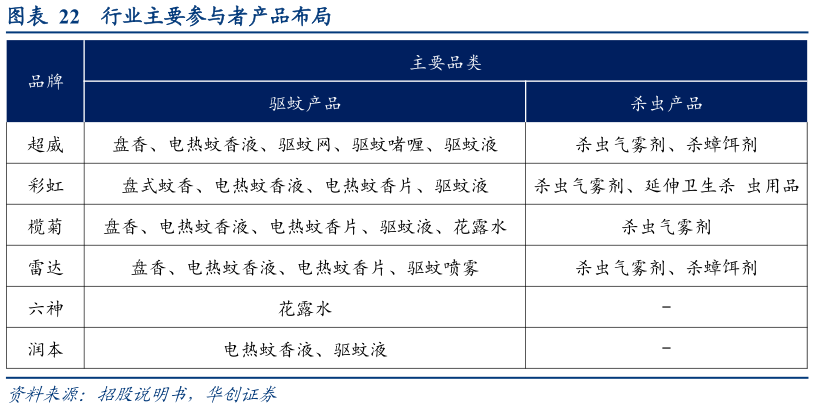 如何了解行业主要参与者产品布局