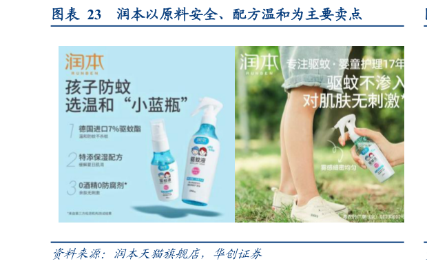 如何才能润本以原料安全、配方温和为主要卖点