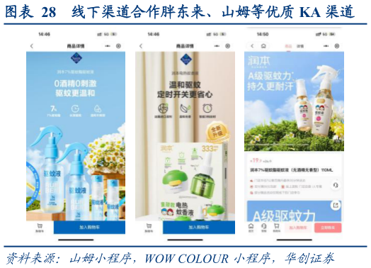 怎样理解线下渠道合作胖东来、山姆等优质 KA 渠道