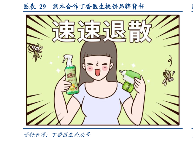 一起讨论下润本合作丁香医生提供品牌背书