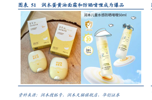 如何了解润本蛋黄油面霜和防晒啫喱成为爆品