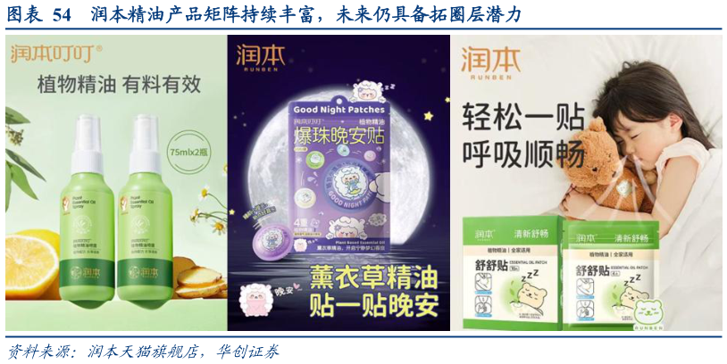 想问下各位网友润本精油产品矩阵持续丰富，未来仍具备拓圈层潜力