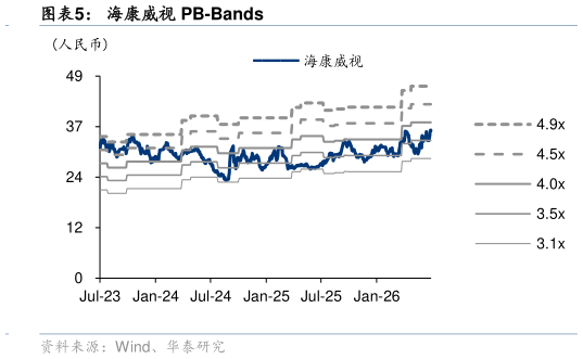 如何看待海康威视 PB-Bands
