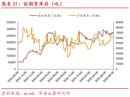 各位网友请教一下铅期货库存(吨)?