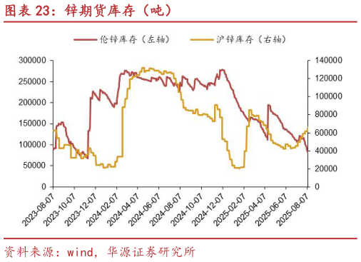 想问下各位网友锌期货库存(吨)?