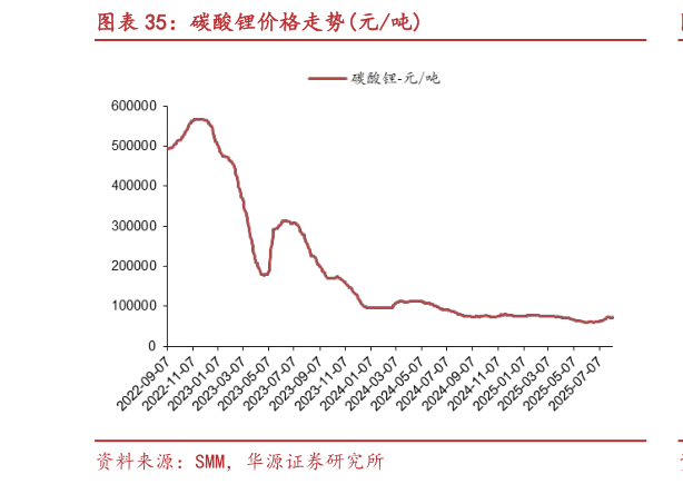 各位网友请教一下碳酸锂价格走势元吨?