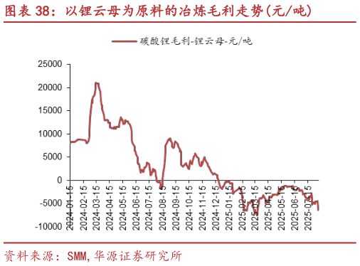 咨询下各位以锂云母为原料的冶炼毛利走势元吨?