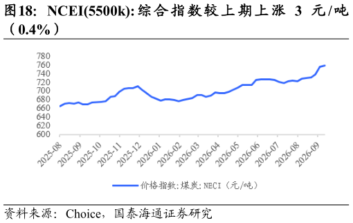 如何才能NCEI5500k: 综 合 指 数 较 上 期 上 涨 3 元  吨
