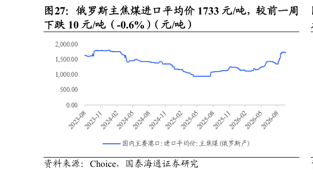 如何了解俄罗斯主焦煤进口平均价 1733 元吨，较前一周