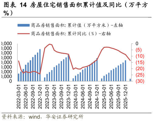 我想了解一下房屋住宅销售面积累计值及同比（万平方