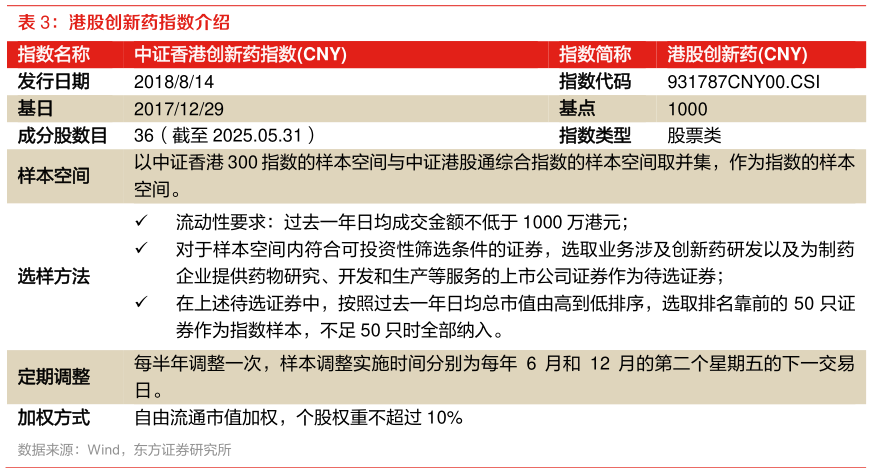 怎样理解港股创新药指数介绍 ?