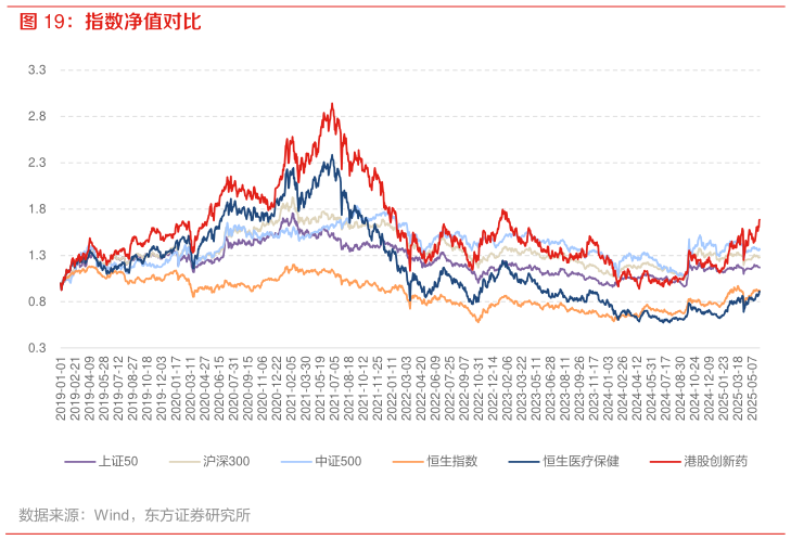 如何解释指数净值对比