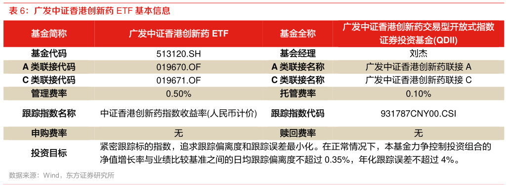 如何了解广发中证香港创新药 ETF 基本信息