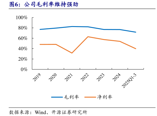 咨询下各位公司毛利率维持强劲?