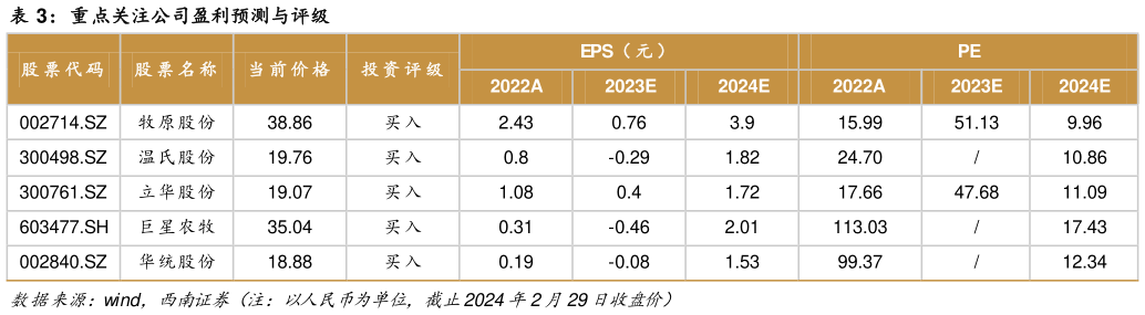 如何了解重点关注公司盈利预测与评级?