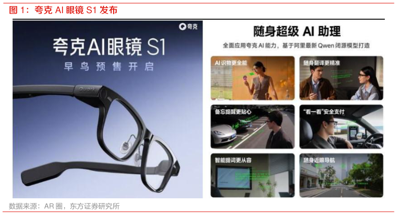 谁知道夸克 AI 眼镜 S1 发布?