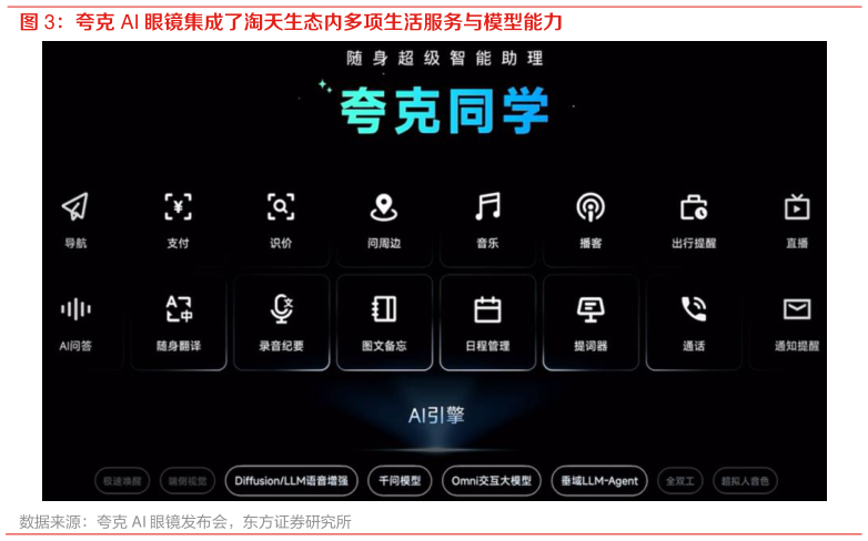 怎样理解夸克 AI 眼镜集成了淘天生态内多项生活服务与模型能力?