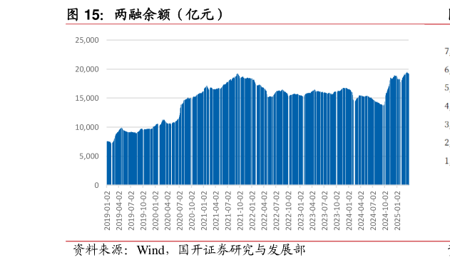 我想了解一下两融余额（亿元）
