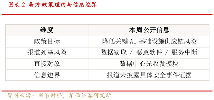如何看待美方政策理由与信息边界