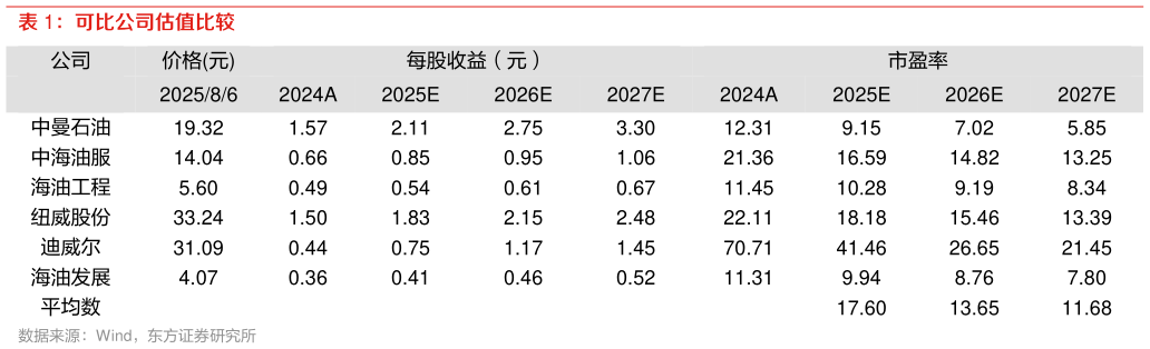 我想了解一下可比公司估值比较