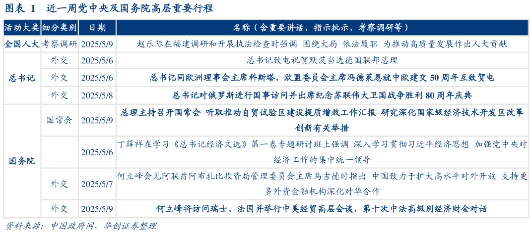 我想了解一下近一周党中央及国务院高层重要行程