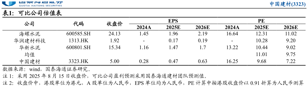 如何了解可比公司估值表