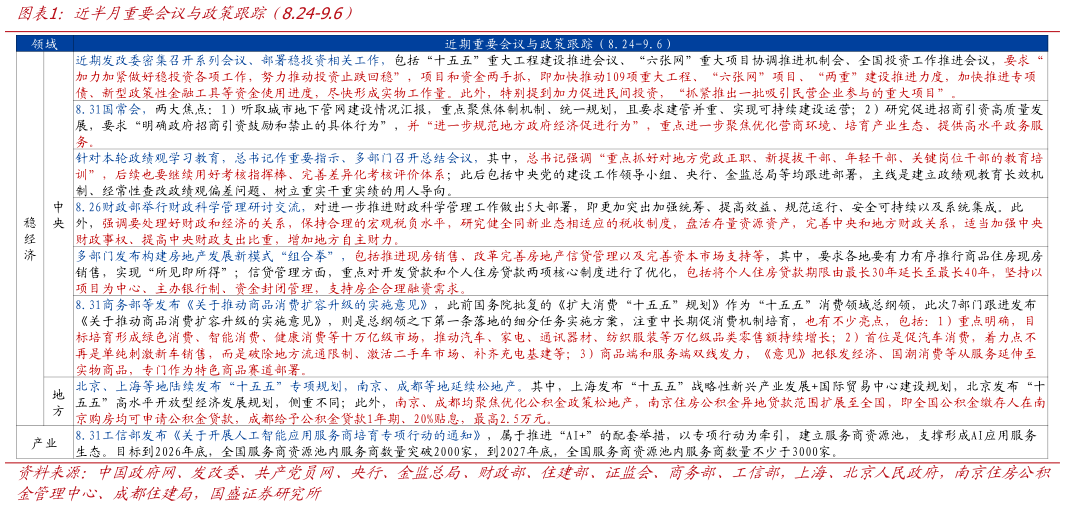 我想了解一下近半月重要会议与政策跟踪（8.24-9.6）