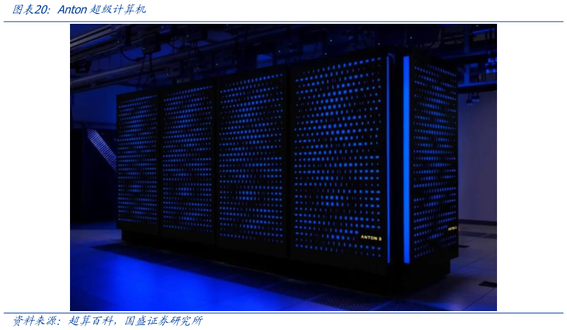 各位网友请教一下Anton超级计算机