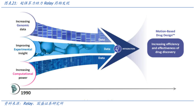 如何了解超强算力助力Relay药物发现