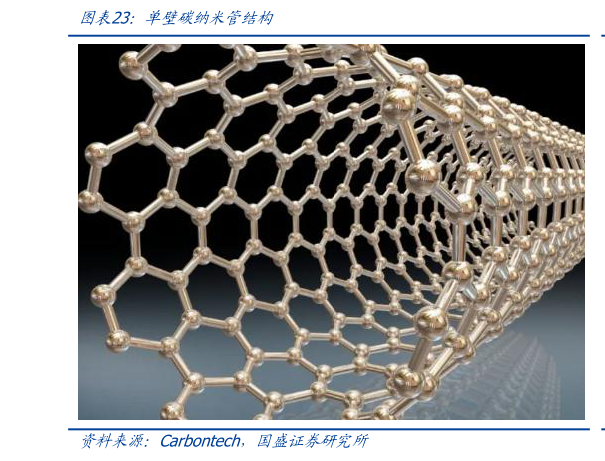 咨询下各位单壁碳纳米管结构