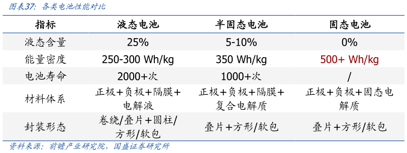 怎样理解各类电池性能应比