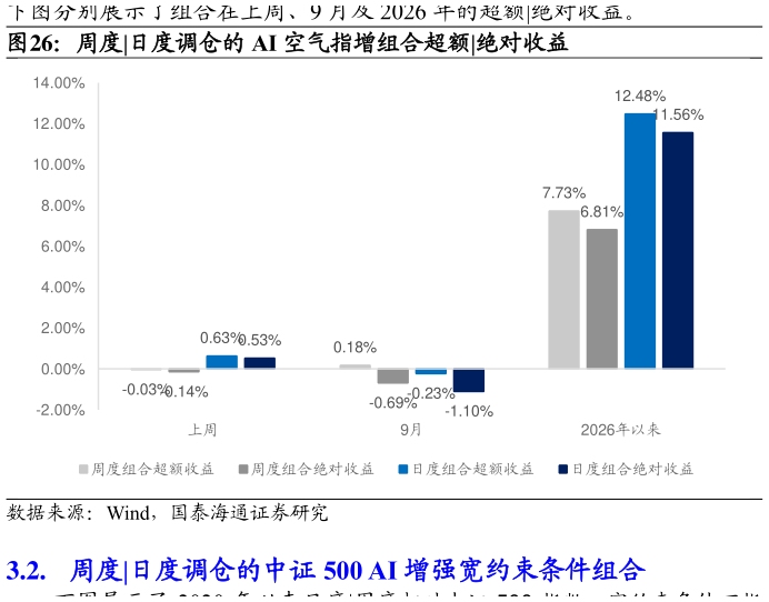 我想了解一下周度?