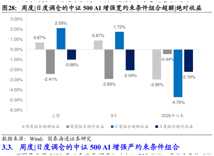 谁能回答周度?